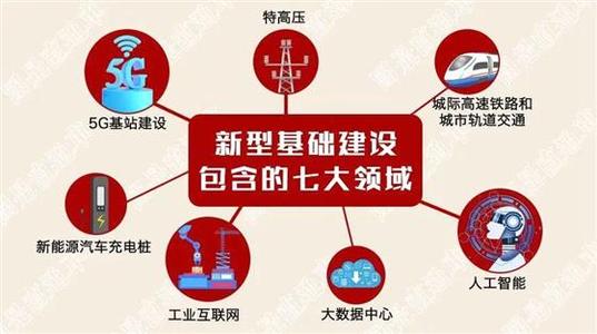 新基建七大領(lǐng)域 建企迎來(lái)新機(jī)遇！